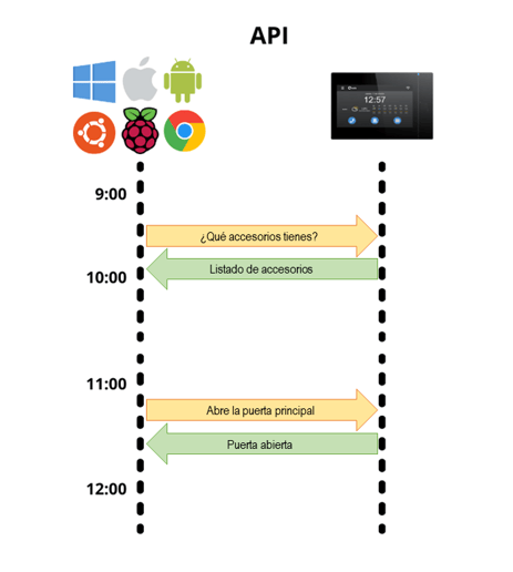 Esquema-API