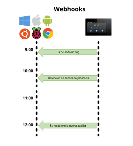 Esquema-Webhooks