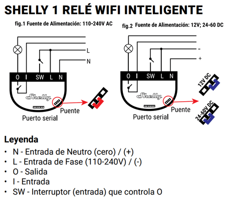 Esquema-instalacion-Shelly-1