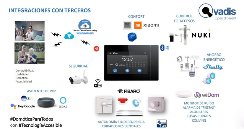 Qvadis One - Telefonillo Inteligente WiFi. Fabricado en España : :  Bricolaje y herramientas